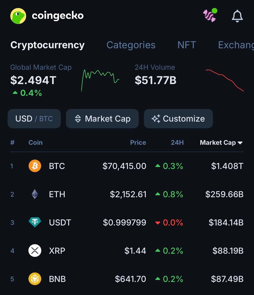CoinGecko tweet media