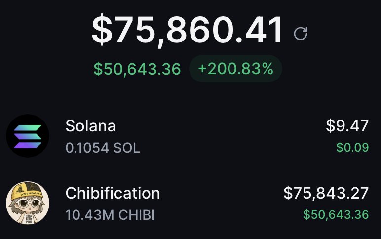 I invested 10 $SOL($800) in $CHIBI right after <a href="/elonmusk/">Elon Musk</a> tweeted, and now it's valued at $75,000.UNREAL!!!
To celebrate,I’m doing a giveaway!
3 lucky anonymous winners who likes and retweets this post will receive 5 $SOL each (no joke) in24 hours.
Comment your SOL Wallet below👇