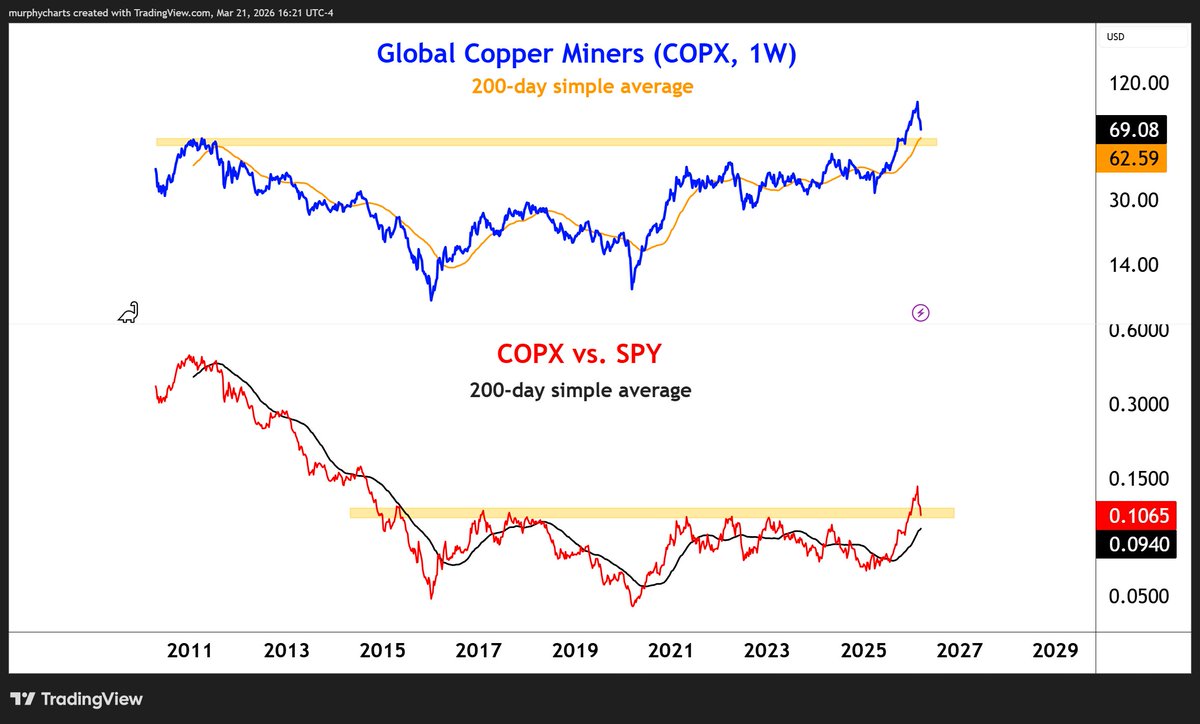 Shane C. Murphy, CMT tweet media