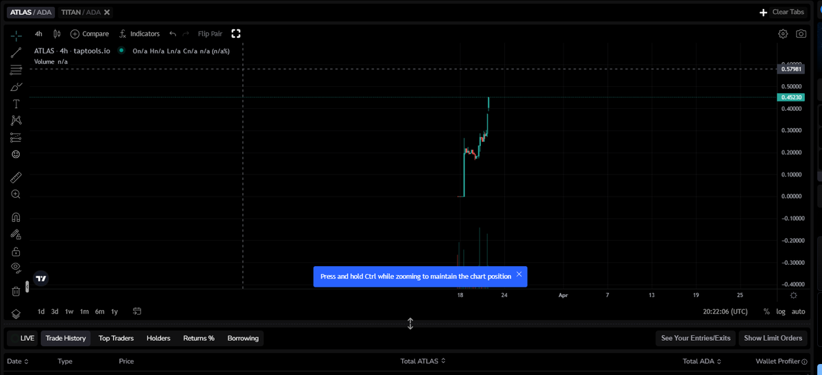 BangBangnl's tweet photo. Defi on $ada #Cardano is cooking.
v2 launch on  $strike.
token launch on  $atlas and monday more bullish news. https://t.co/BjGjio3TFz