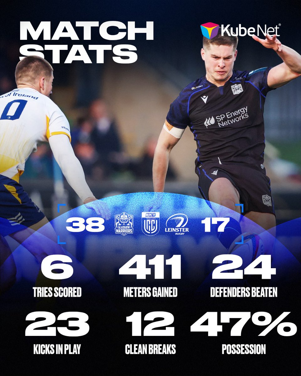 Glasgow Warriors tweet media