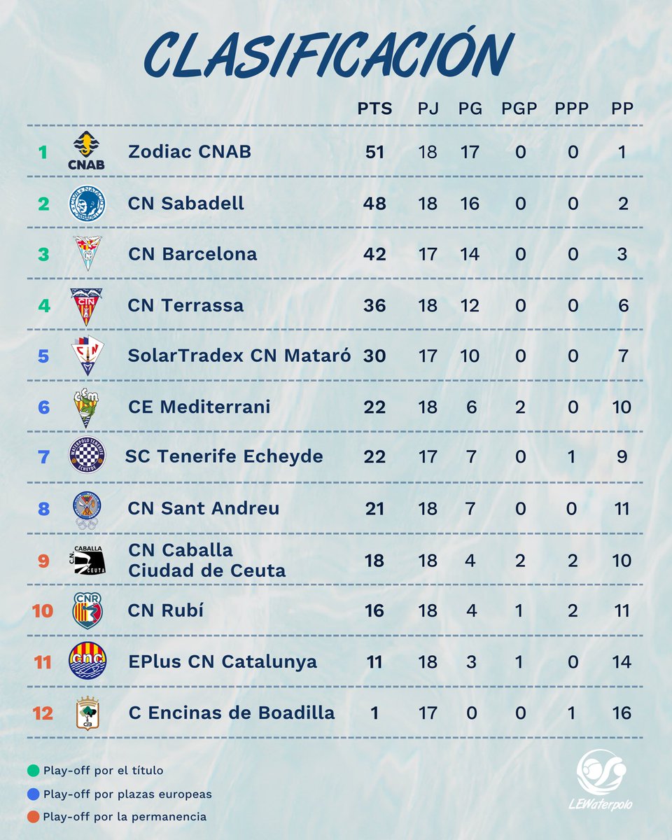 LEWaterpolo tweet media