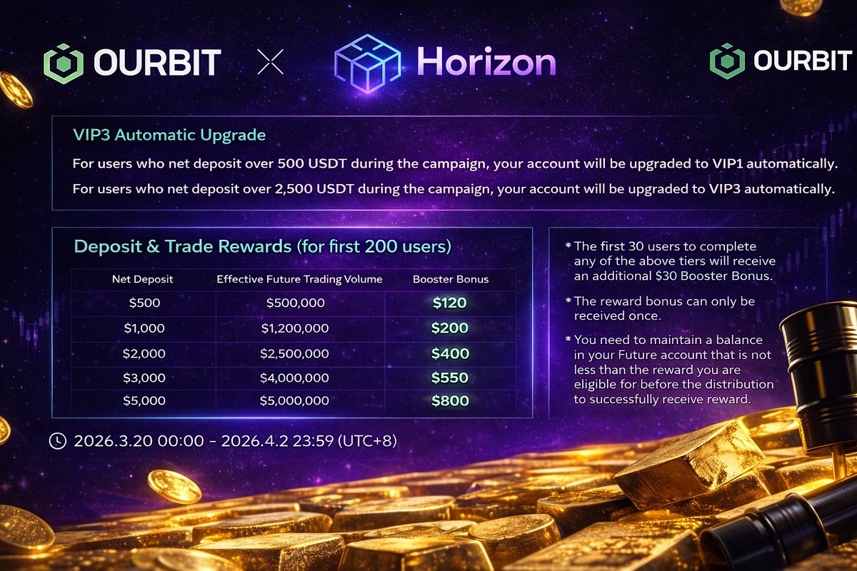 amiaminothing's tweet photo. he Horizon team is excited to announce our new partnershup with Ourbit an exchange that provides a variety of tickers such as indexes and stocks which are unavailable in many exchanges.

Sign up today using this link: https://t.co/7vbc7E9H0e https://t.co/qMikI1i0Ph