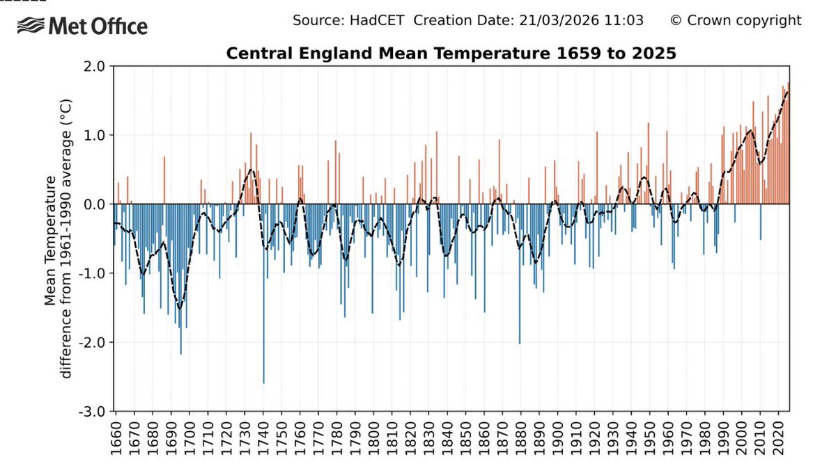 Prof. Ryan Katz-Rosene tweet media