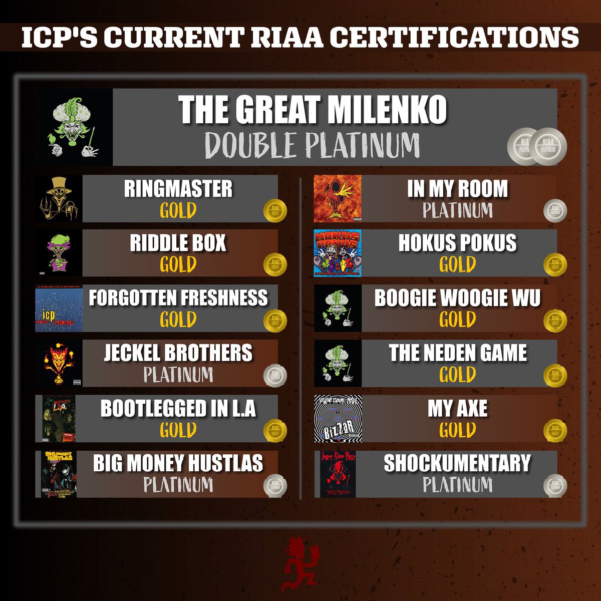 Insane Clown Posse tweet media