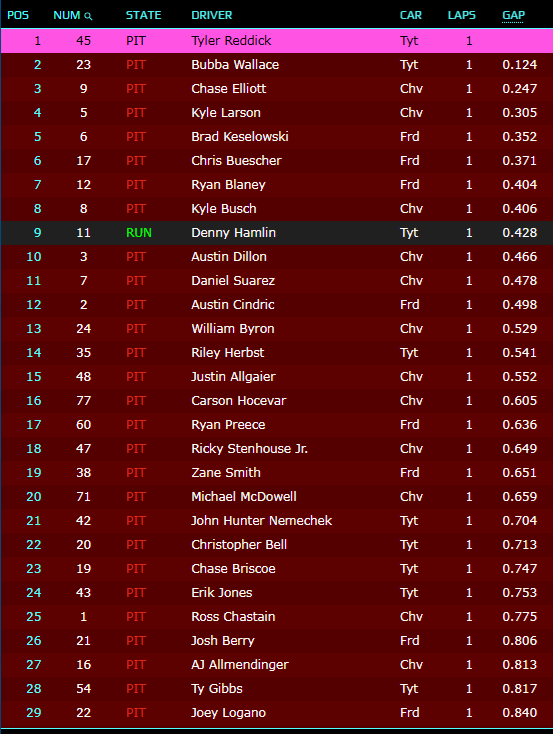 🏁「 Alerta Racing 」🏁 tweet media