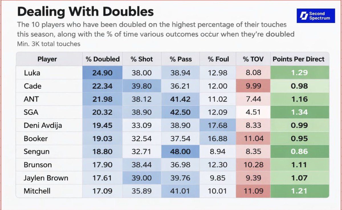 Okc Dogs tweet media