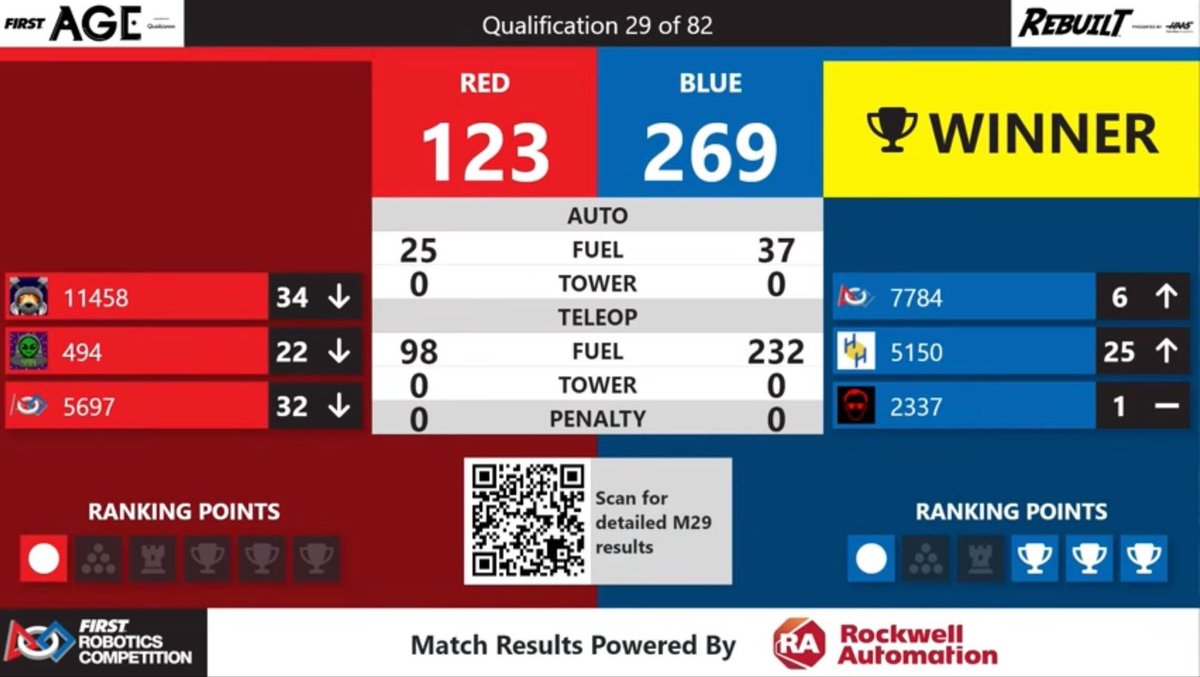 EngiNERDs tweet media