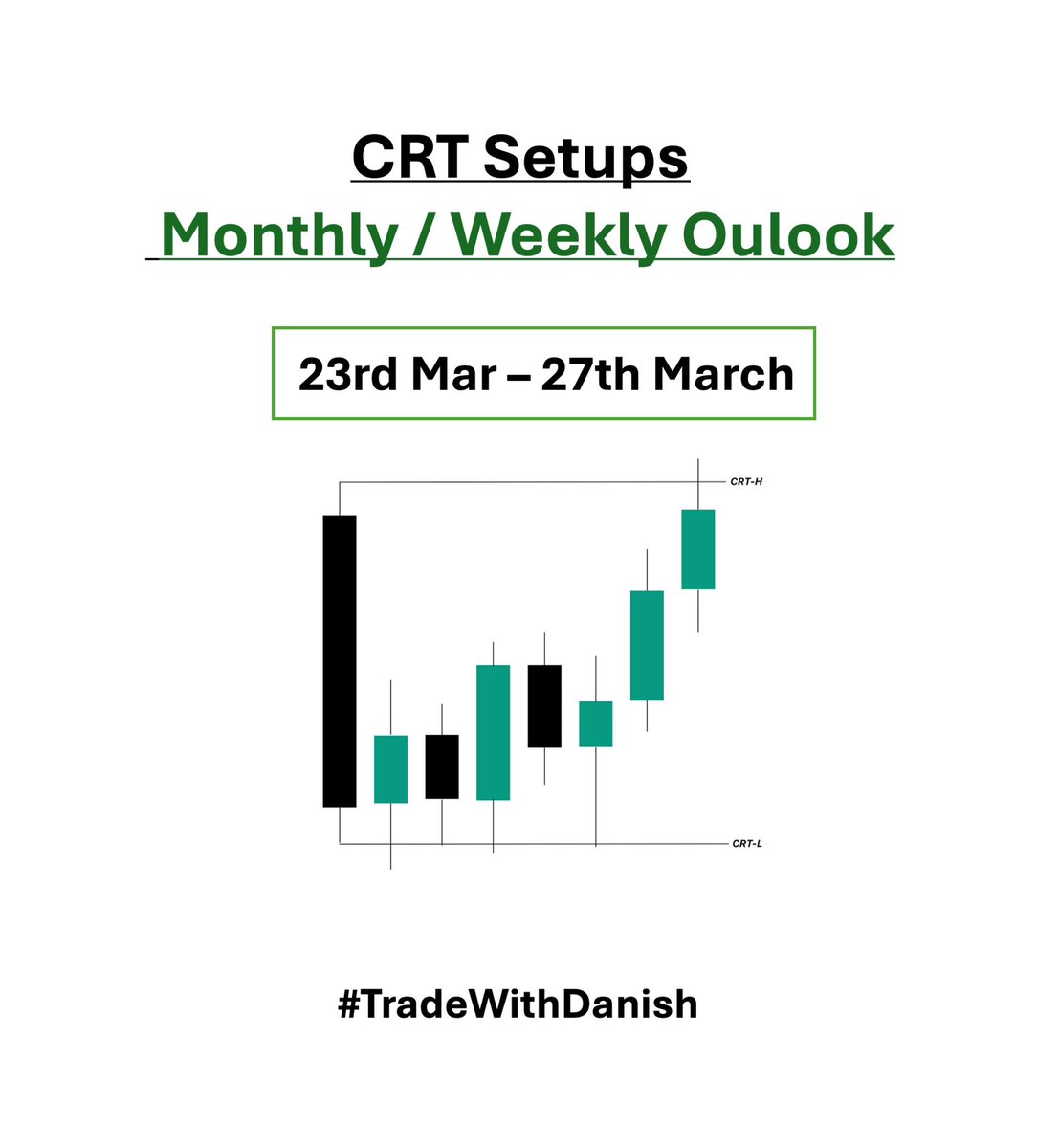 TradeWithDanish tweet media