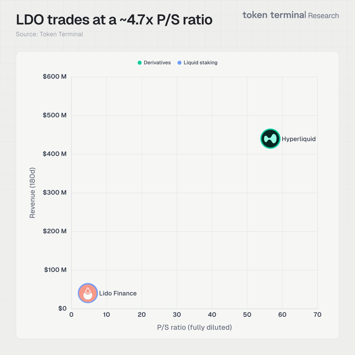 Token Terminal 📊 tweet media