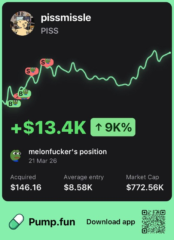 PumpfunEco's tweet photo. This trader is up $13,400 after buying $146 worth of $PISS at a $8.5K market cap

They gained a 91x return so far! 🔥 https://t.co/lTioKEODET