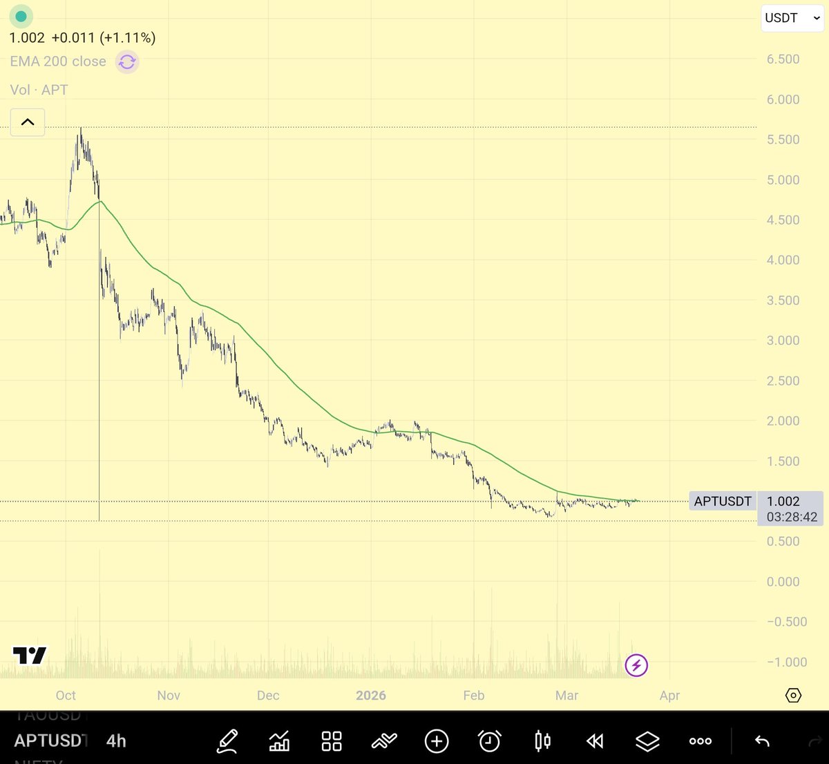 Crypto Vikings tweet media