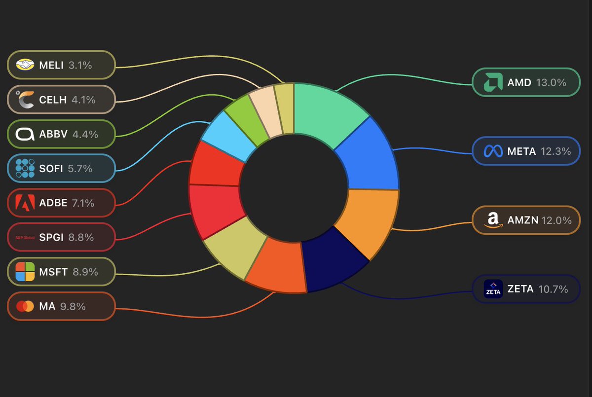 Finance Jack tweet media