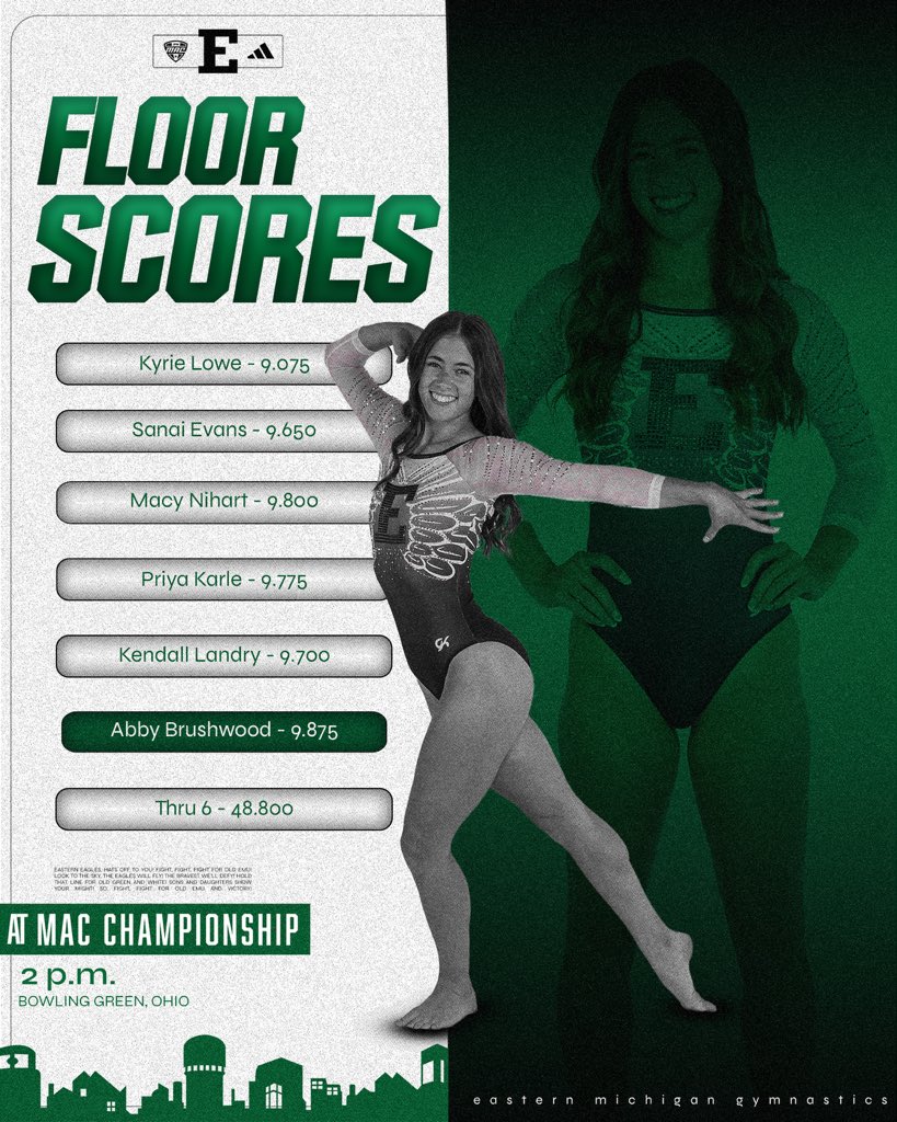 EMU Gymnastics tweet media