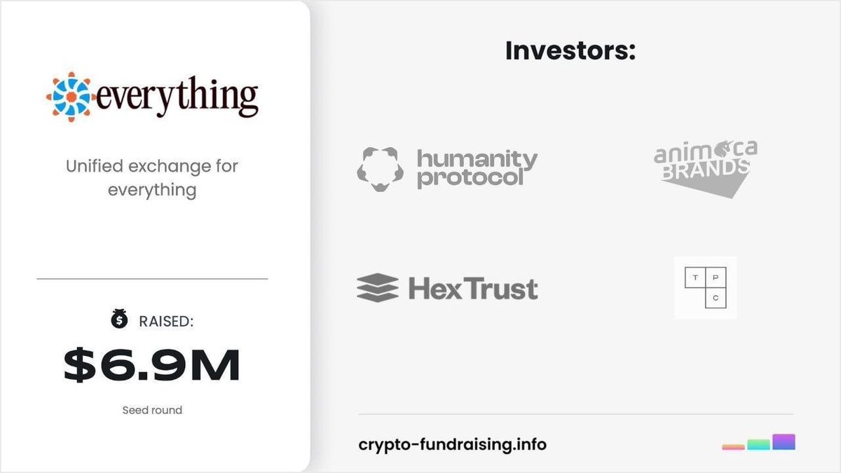 Airdrop & Testnet tweet media