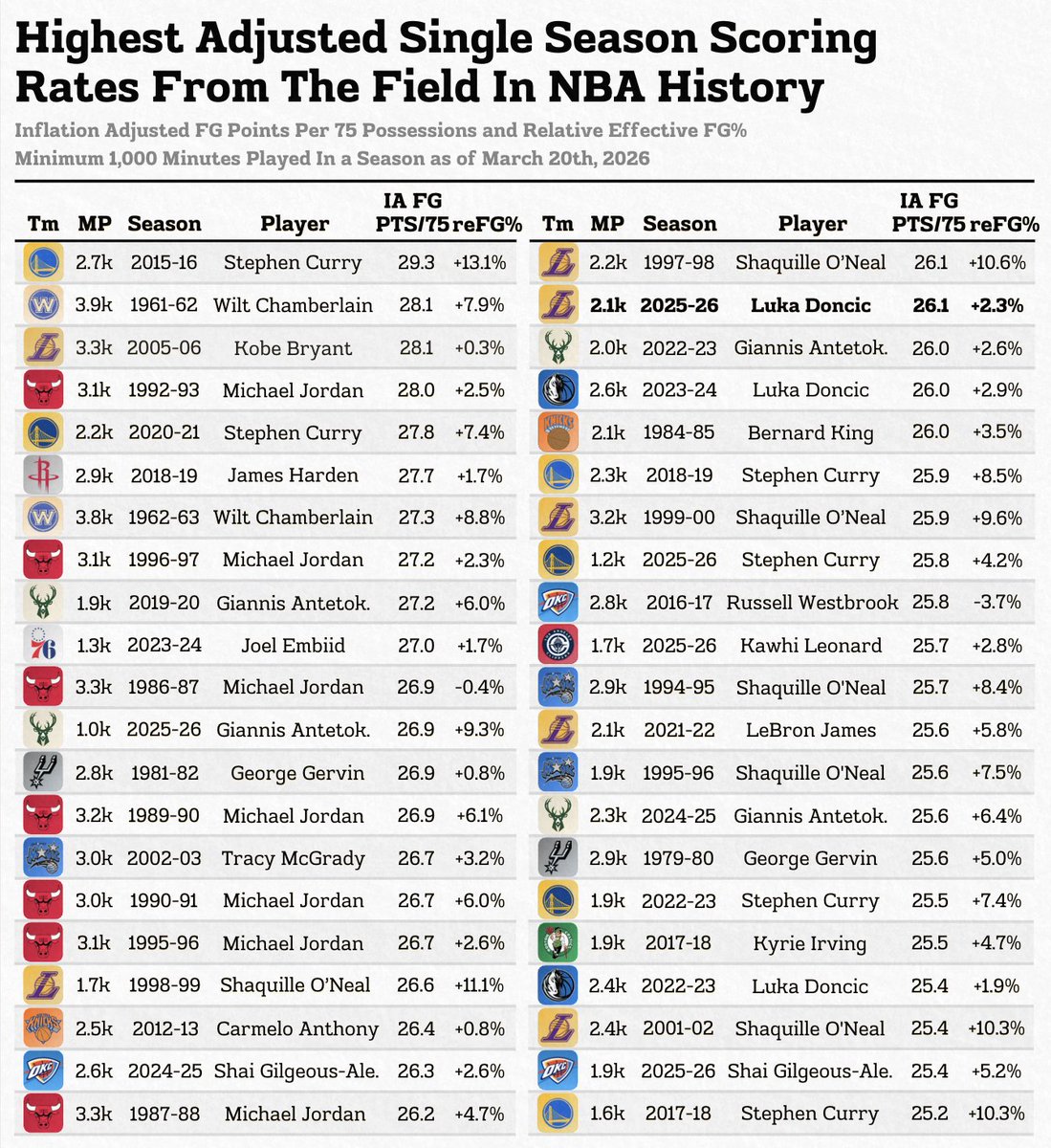 Automatic tweet media