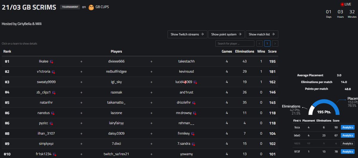 Dixie 🥀 tweet media