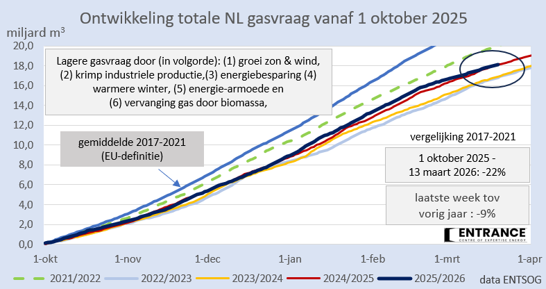 Martien Visser tweet media