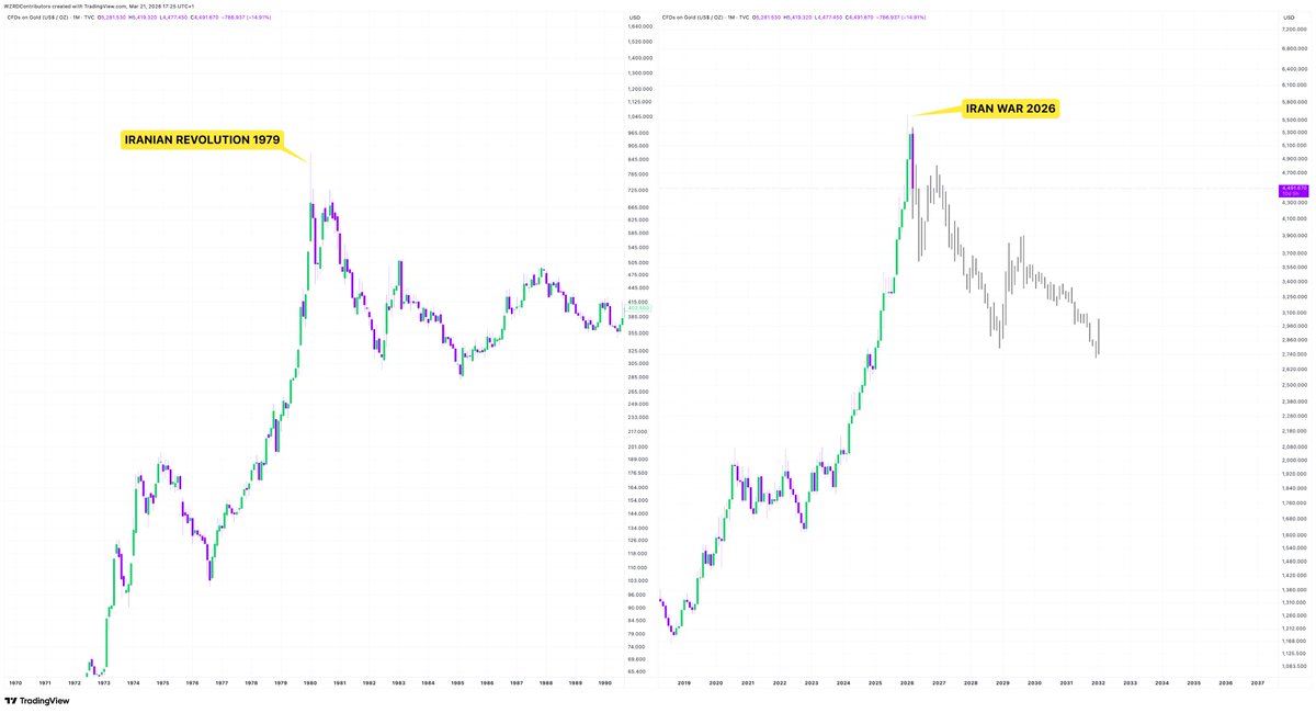CRYPTOWZRD tweet media