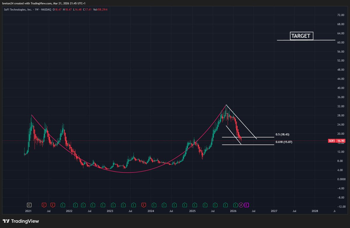 StockChaser tweet media