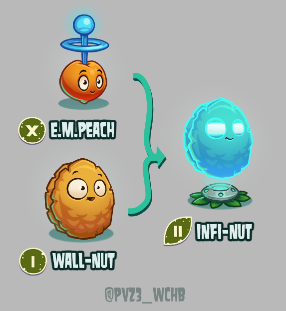 Plants vs. Zombies 3: What Could Have Been tweet media