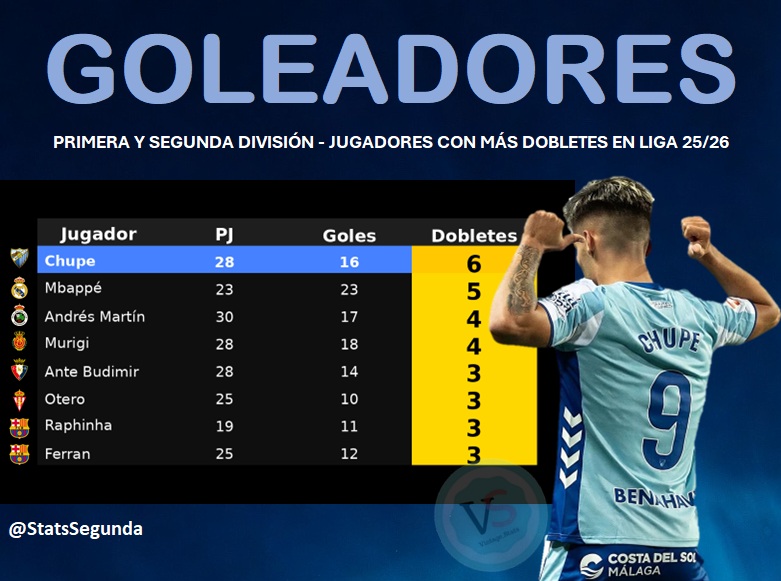 StatsSegunda tweet media