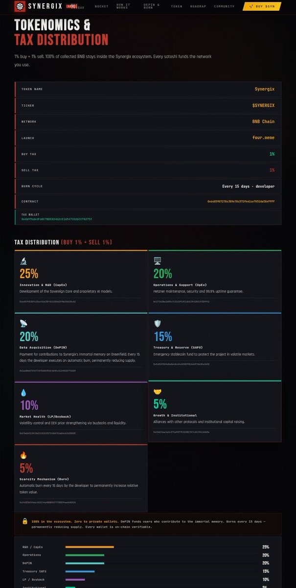 Synergix tweet media
