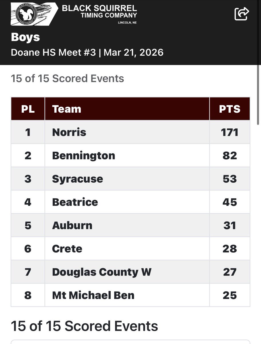 Norris Track and Field tweet media
