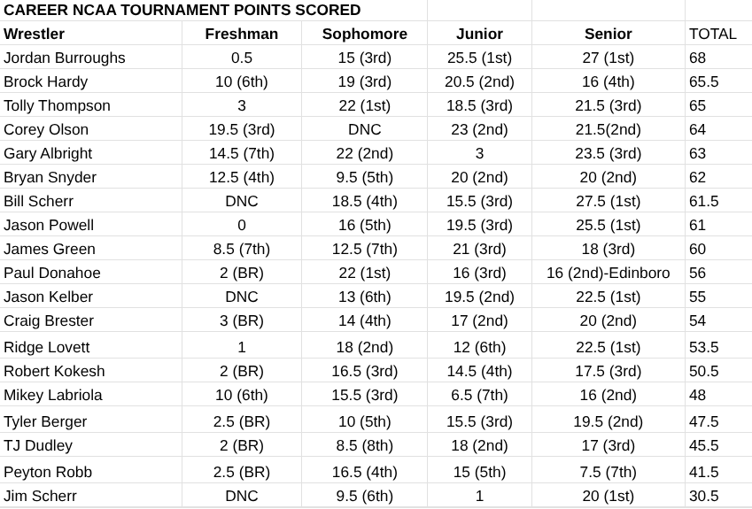 Dylan Guenther tweet media
