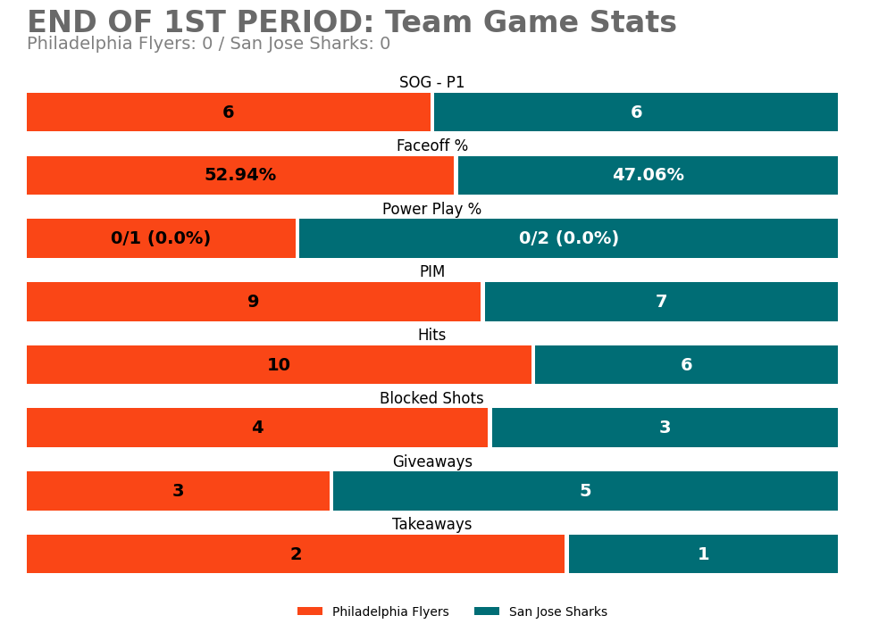Philadelphia Flyers Game Bot tweet media
