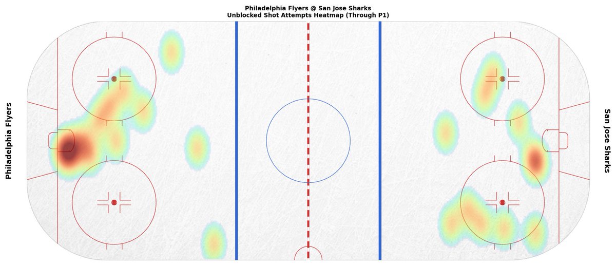 Philadelphia Flyers Game Bot tweet media