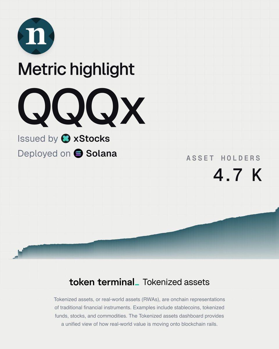 Token Terminal 📊 tweet media
