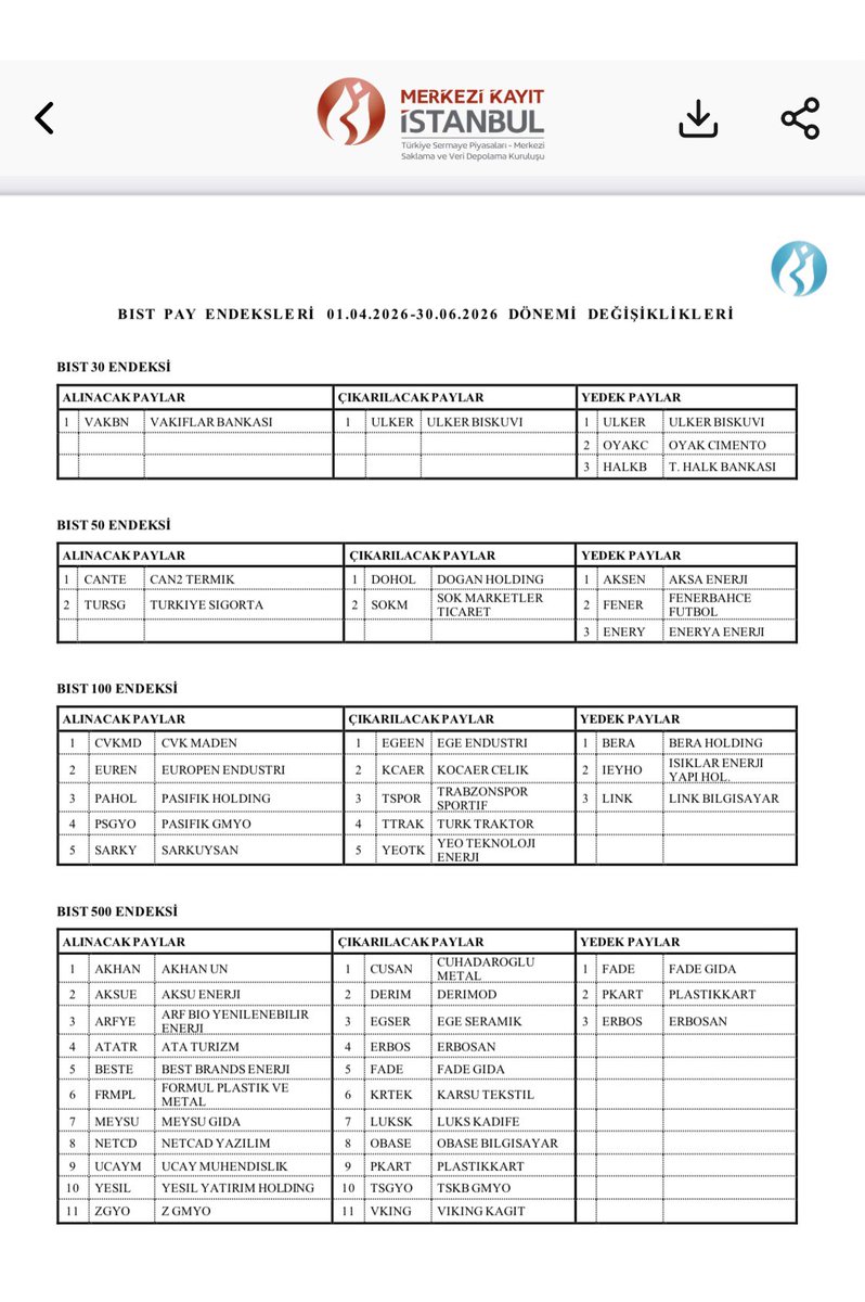 Murat Ayhan🇹🇷 tweet media