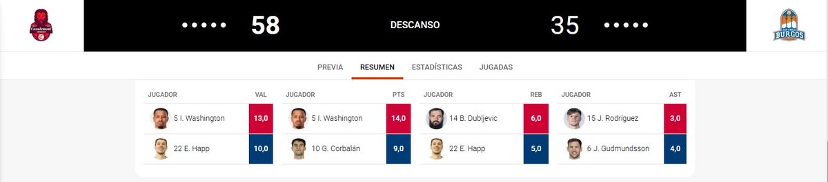 Liga Endesa tweet media