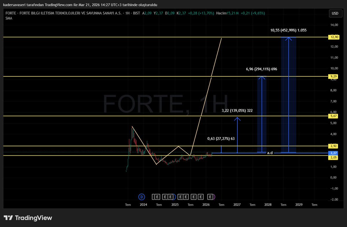 Borsadamarket (Uraz) tweet media