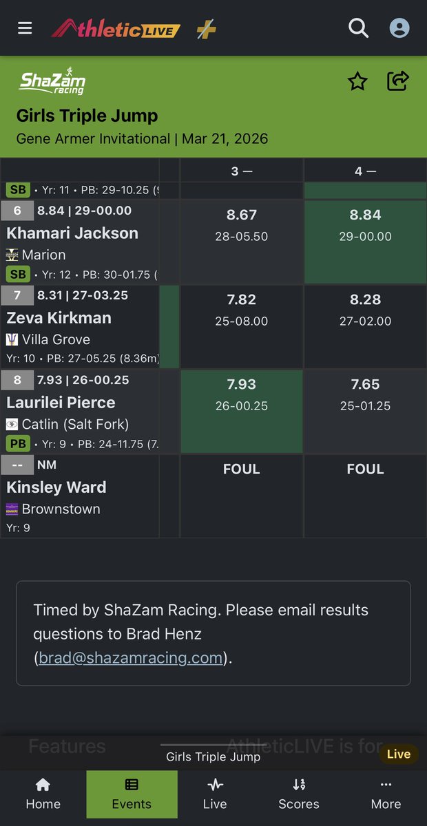 Lady Storm Track & Field tweet media