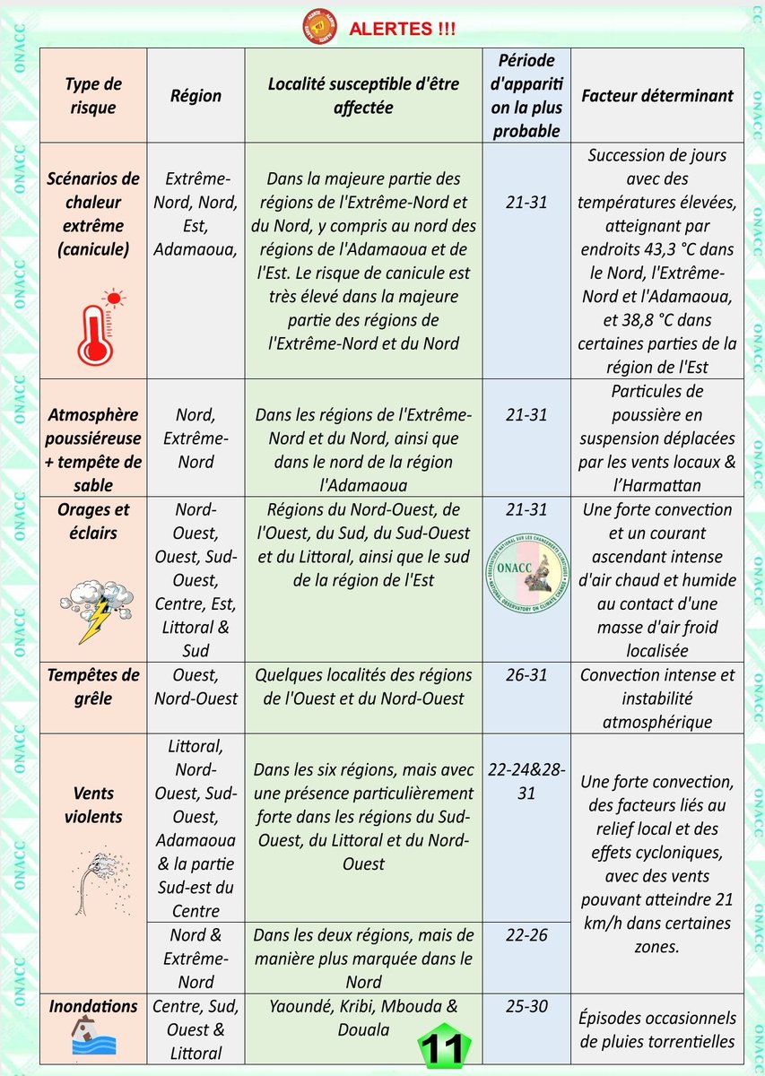 Observatoire Nat. sur les Changements Climatiques tweet media