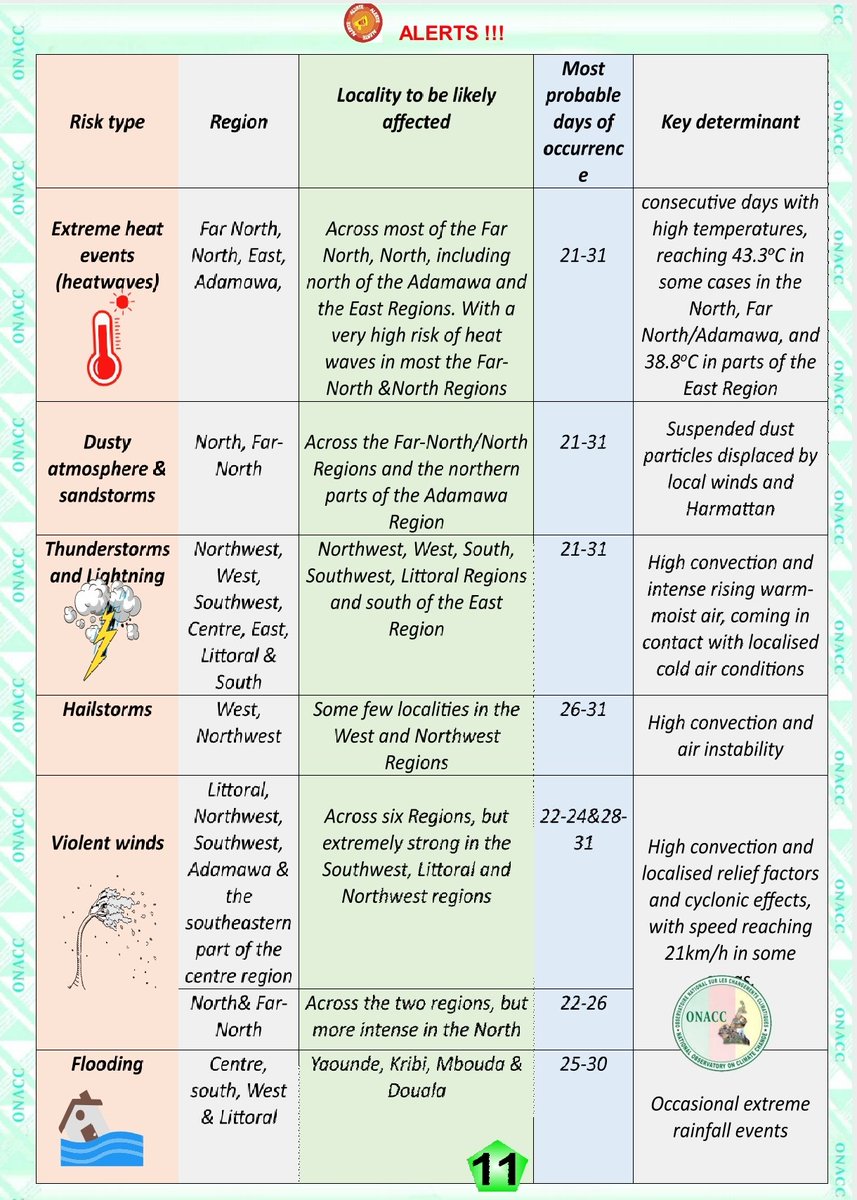 Observatoire Nat. sur les Changements Climatiques tweet media