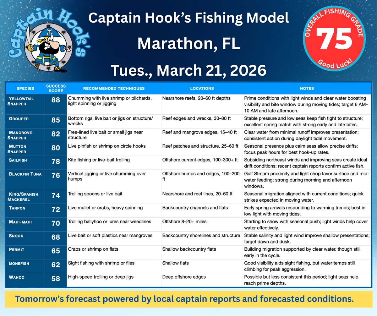 Captain Hook's tweet media