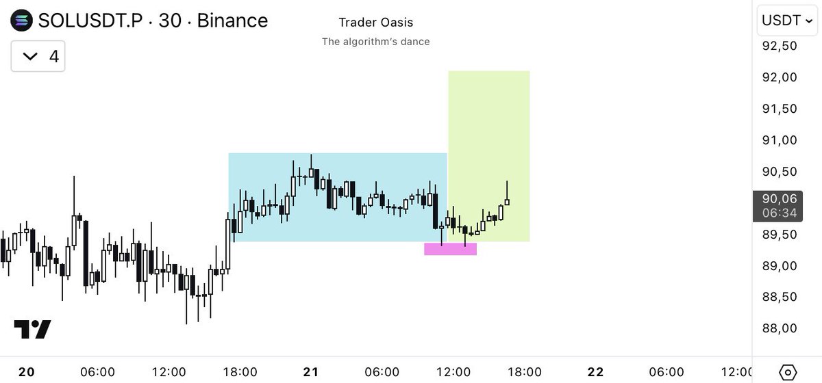 Trader Oasis tweet media