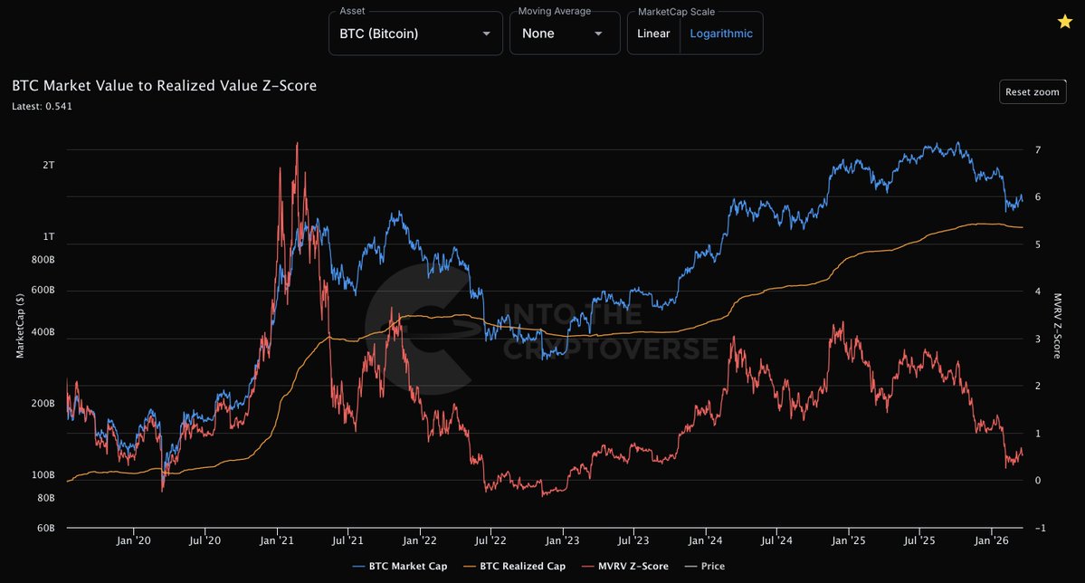 Into The Cryptoverse tweet media