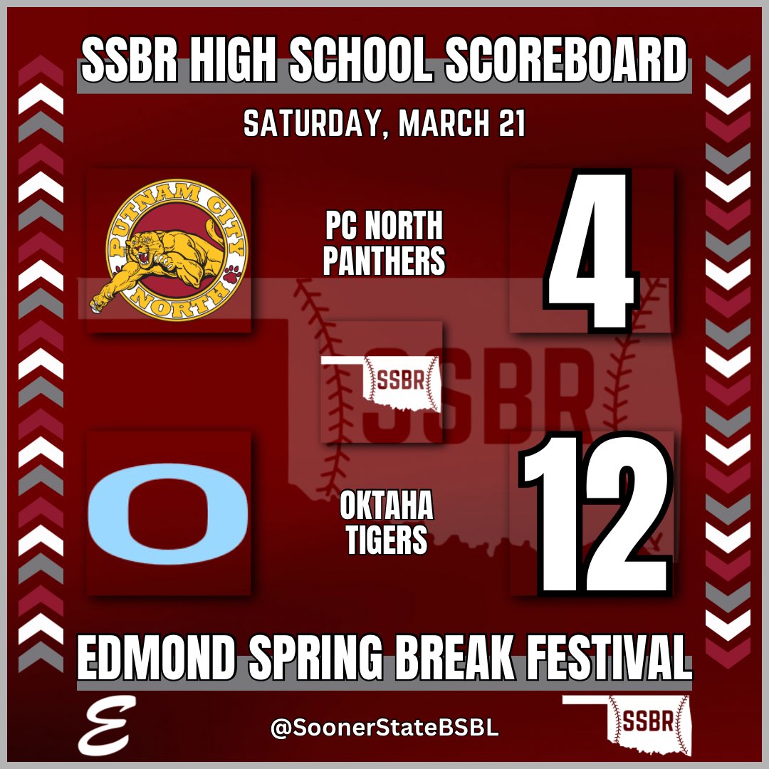 Sooner State Baseball Report tweet media