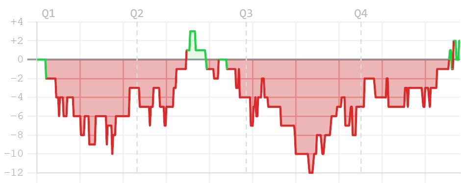 DBasket.net tweet media