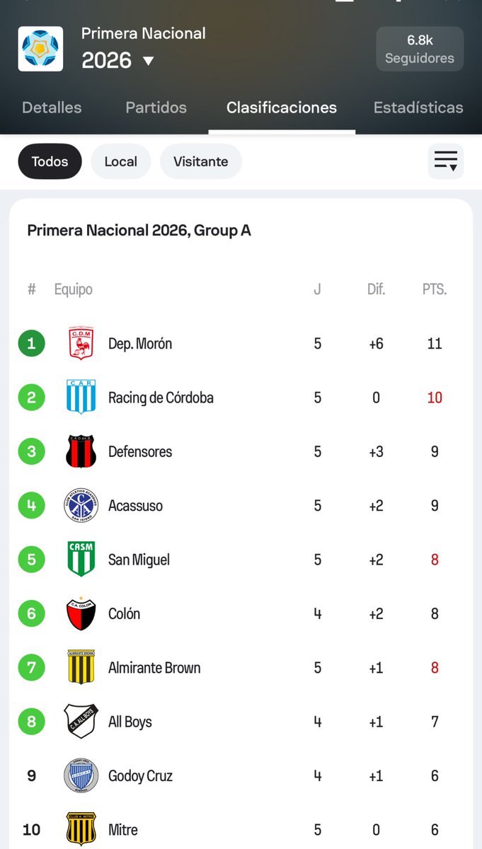 Terminen el torneo aca