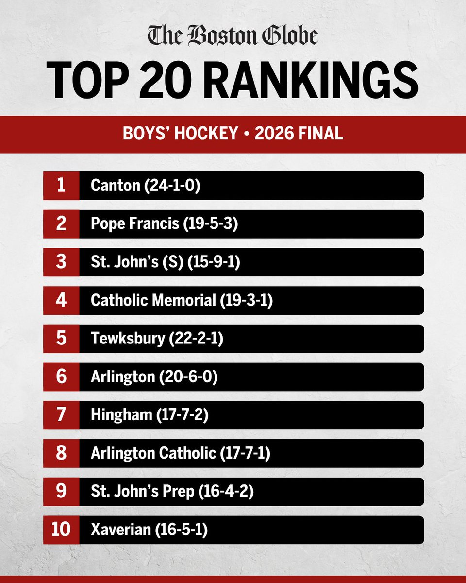 Boston Globe Schools tweet media