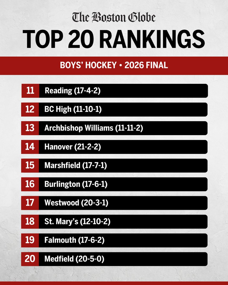 Boston Globe Schools tweet media