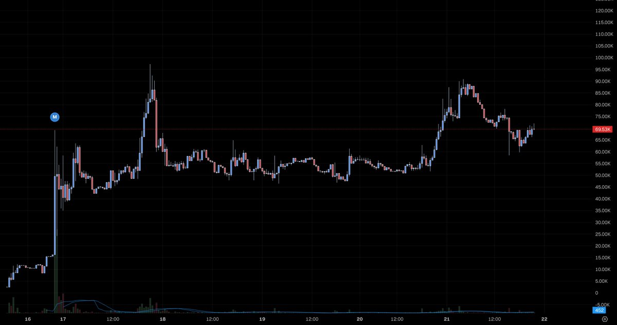 Rick on DEX tweet media