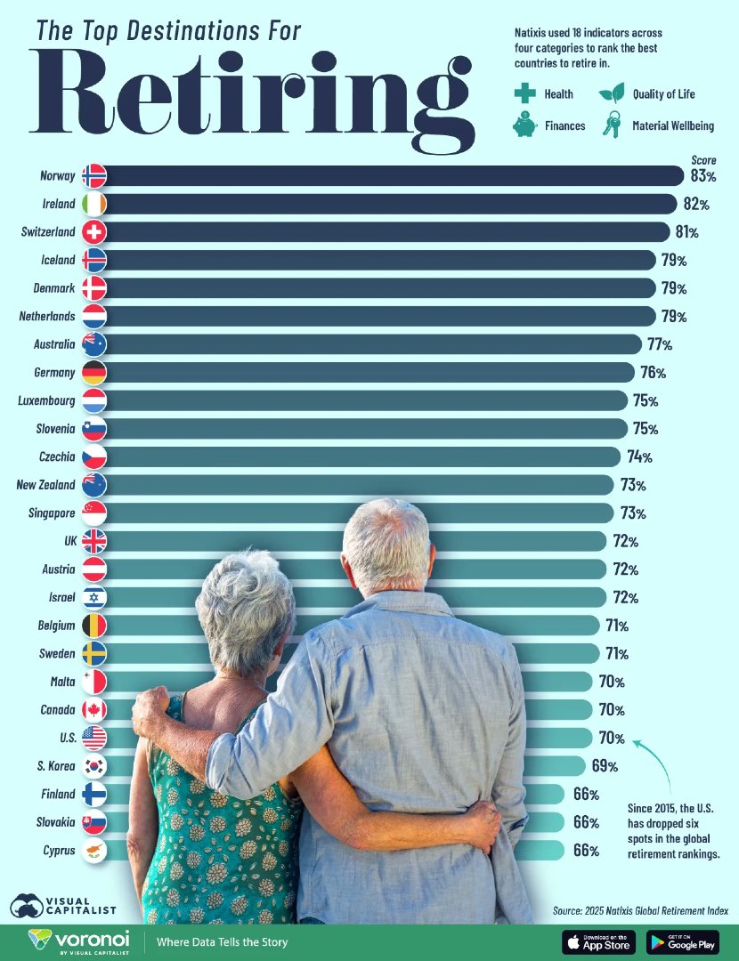 Visual Capitalist tweet media