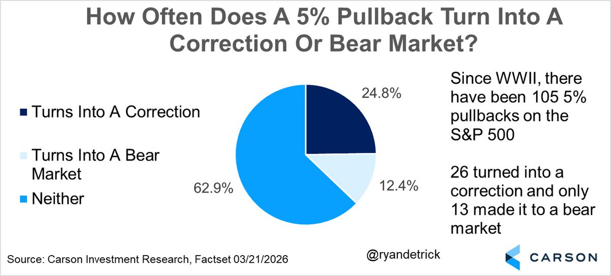 Ryan Detrick, CMT tweet media