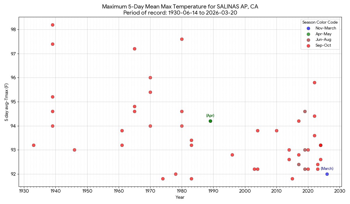 Sunil Nagaraj tweet media